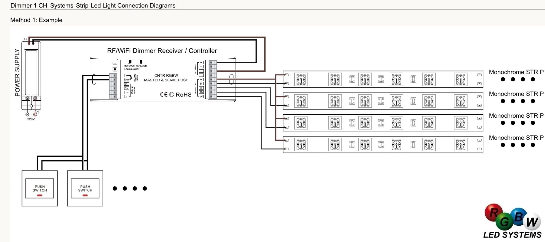 dimmer%20push%2012%2024%20volt%20per%20strisce%20LED